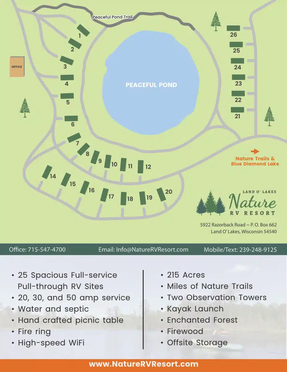 Nature RV Resort Site Map