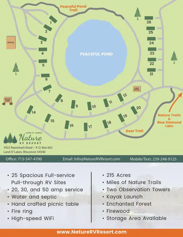 Nature RV Resort Site Map