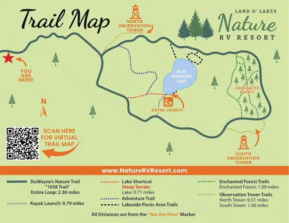 Nature RV Resort Trails Map